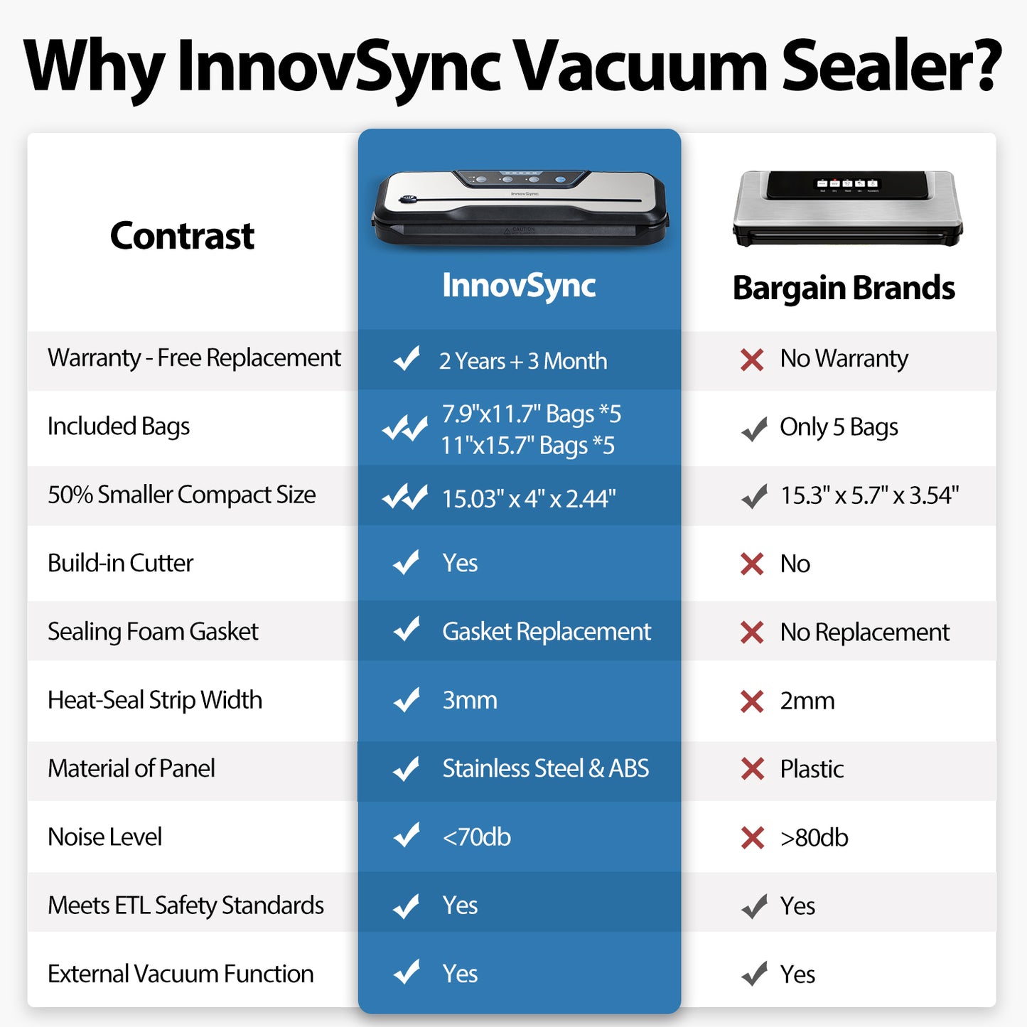 Innovsync 8-In-1 Powerful Food Vacuum Sealer