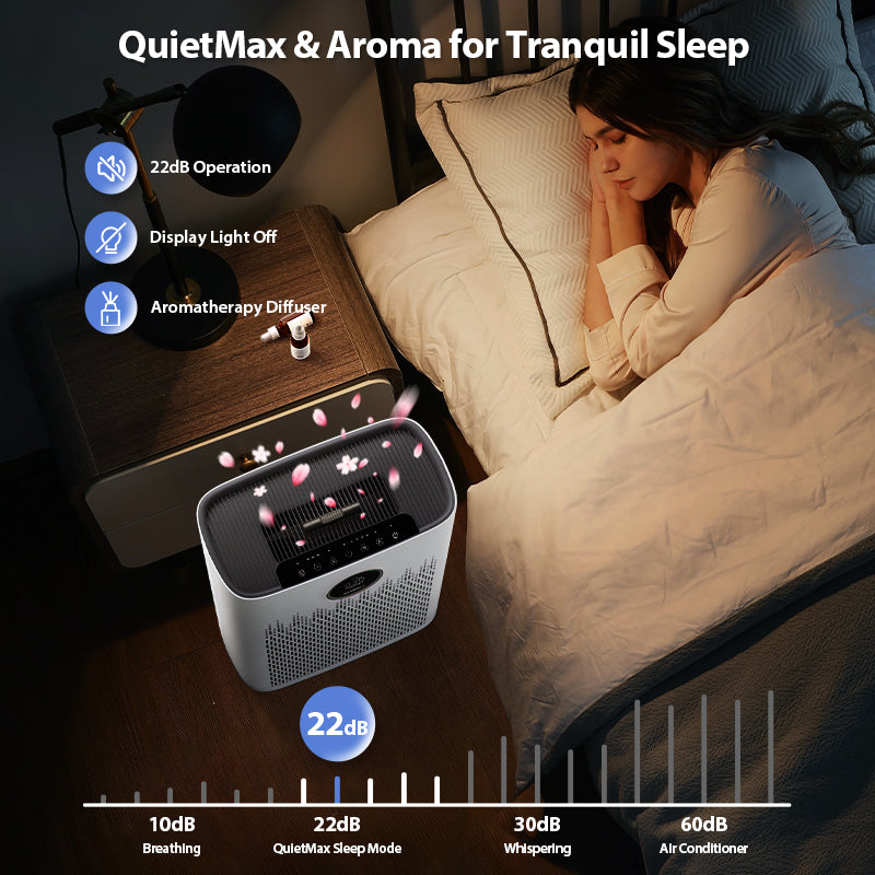 Ecoself Air Purifiers for Home Large Room, with Smart Mode & PM2.5 Air Quality Display, 22dB Sleep Mode & Aromatherapy,Cover Up to 1295 Ftยฒ with 2X Powerful Purification & 360ยฐAir Outlet,HAP603, Bright White