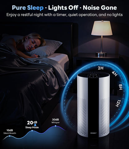 Air Purifiers for Home Large Room up to 1800 Ft², Air Purifiers for Bedroom 360° Air Intake with Smart Auto Mode, HEPA Air Purifier, Air Cleaner for Smoke PoIIen Pet Dander, HAP609