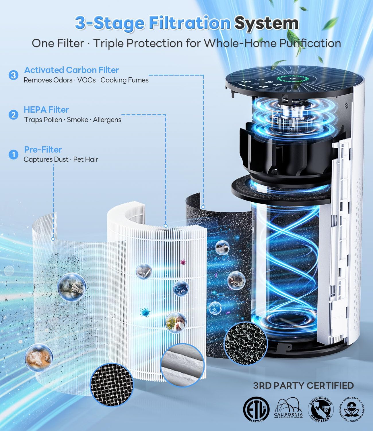 Air Purifiers for Home Large Room up to 1800 Ft², Air Purifiers for Bedroom 360° Air Intake with Smart Auto Mode, HEPA Air Purifier, Air Cleaner for Smoke PoIIen Pet Dander, HAP609