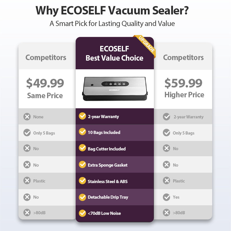Ecoself Vacuum Sealer Machine, with 8-in-1 Function& Detachable Tray& Cutter& 10 Bags, Food Vacuum Sealer Saver Machine for Food Storage & Sous Vide,Automatic Sealing Machine,EXT-VAC,Stainless Steel